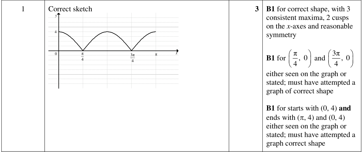 0606_m23_qp_22_q1 mark scheme