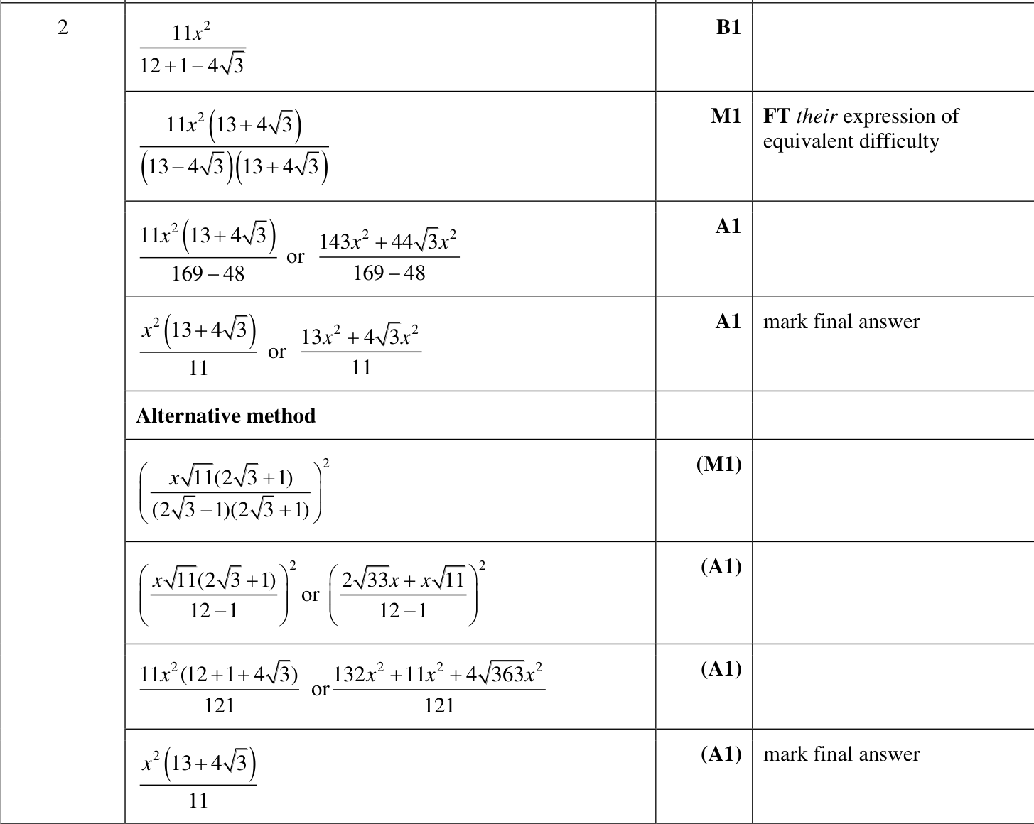 0606_m23_qp_22_q2 mark scheme