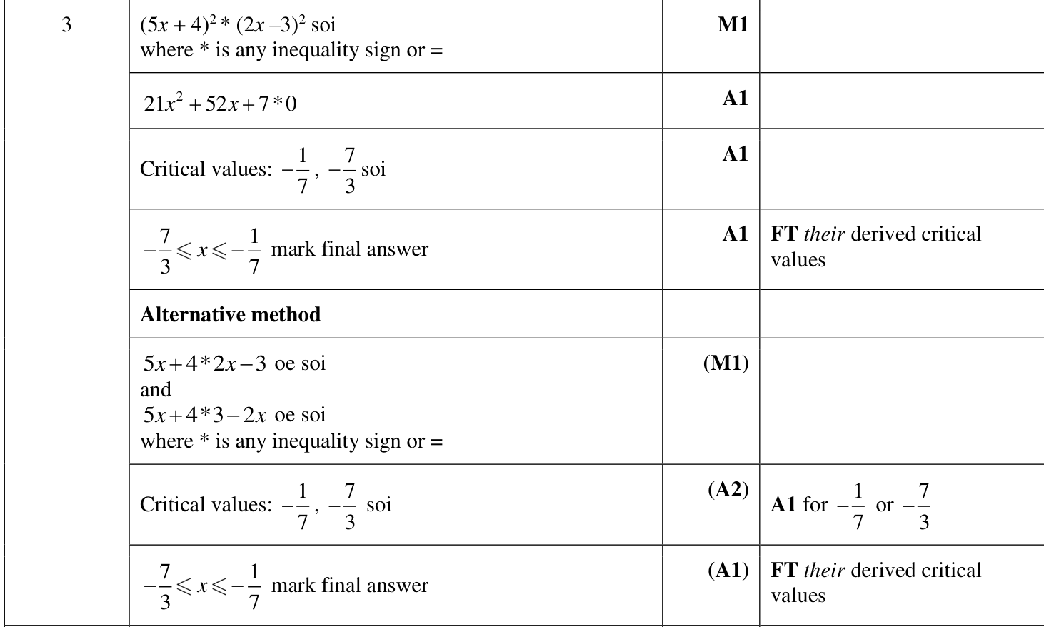 0606_m23_qp_22_q3 mark scheme