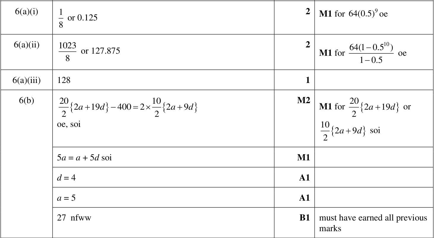 0606_m23_qp_22_q6 mark scheme