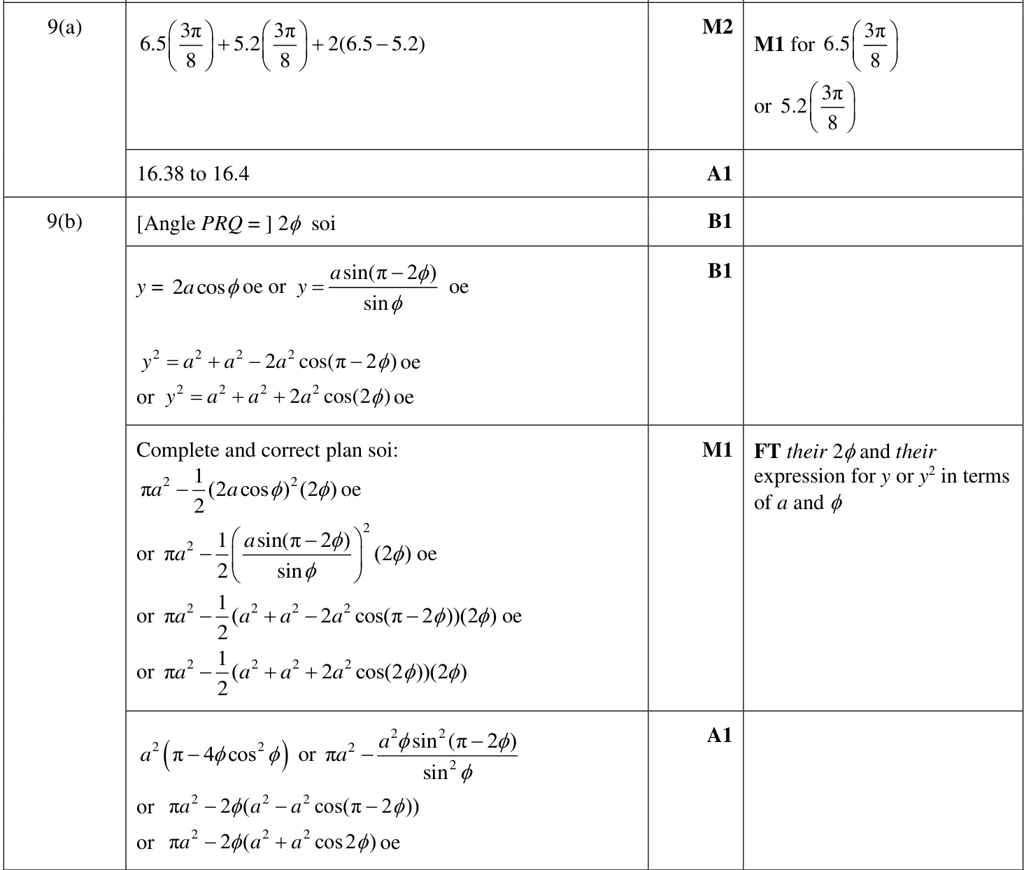 0606_m23_qp_22_q9 mark scheme