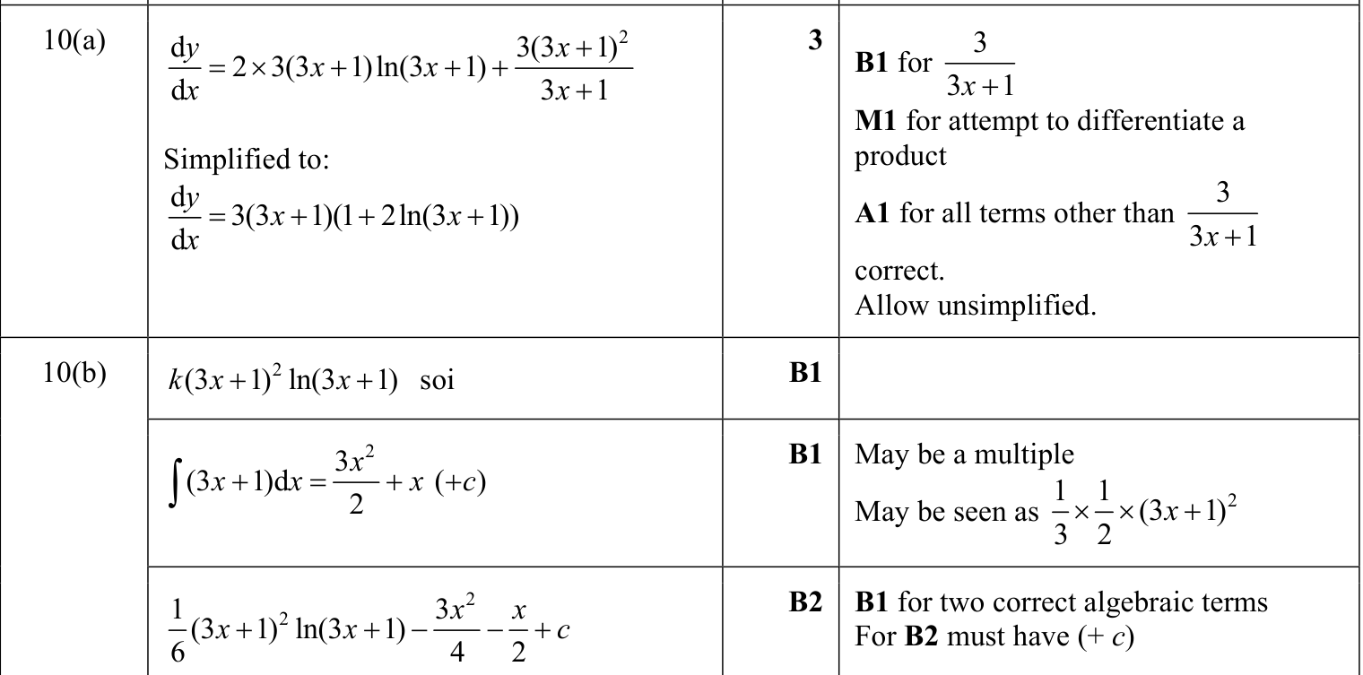 0606_s23_qp_11_q10 mark scheme
