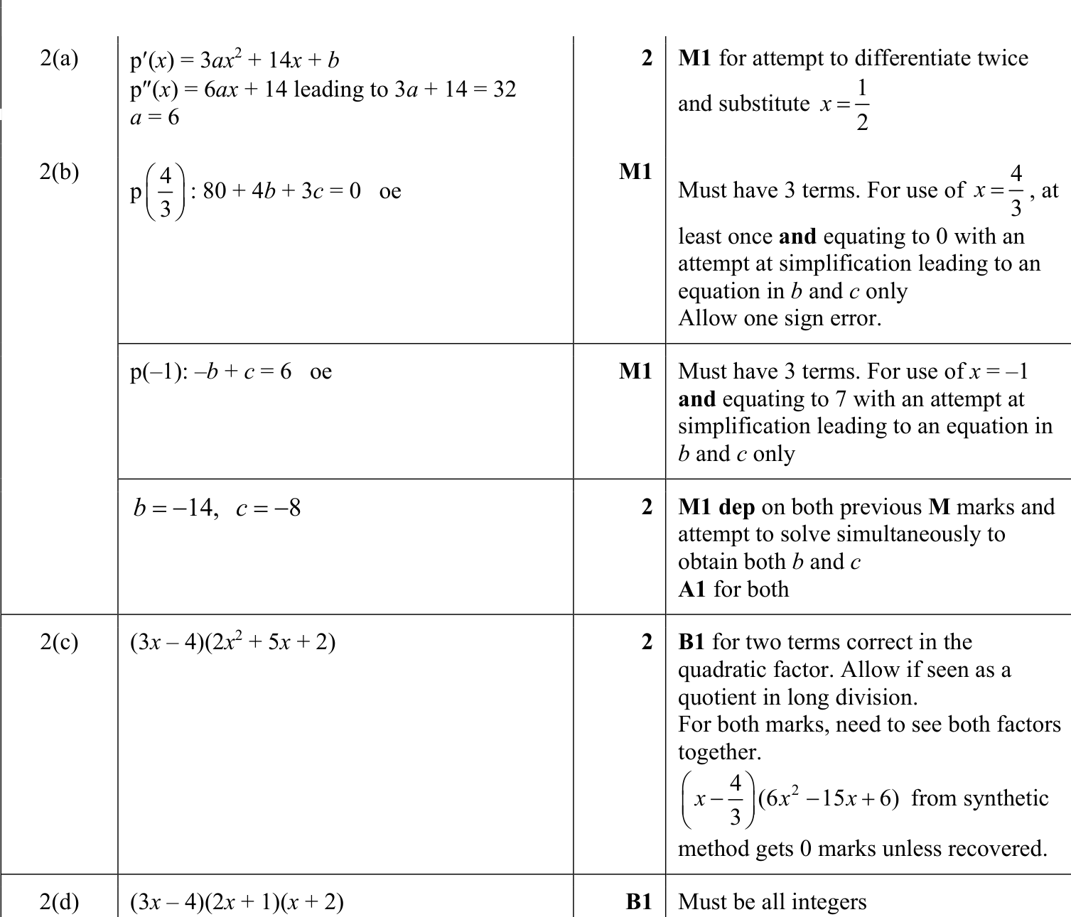0606_s23_qp_11_q2 mark scheme