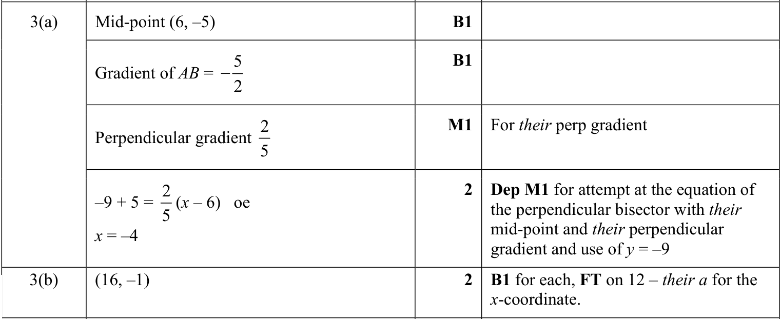 0606_s23_qp_11_q3 mark scheme