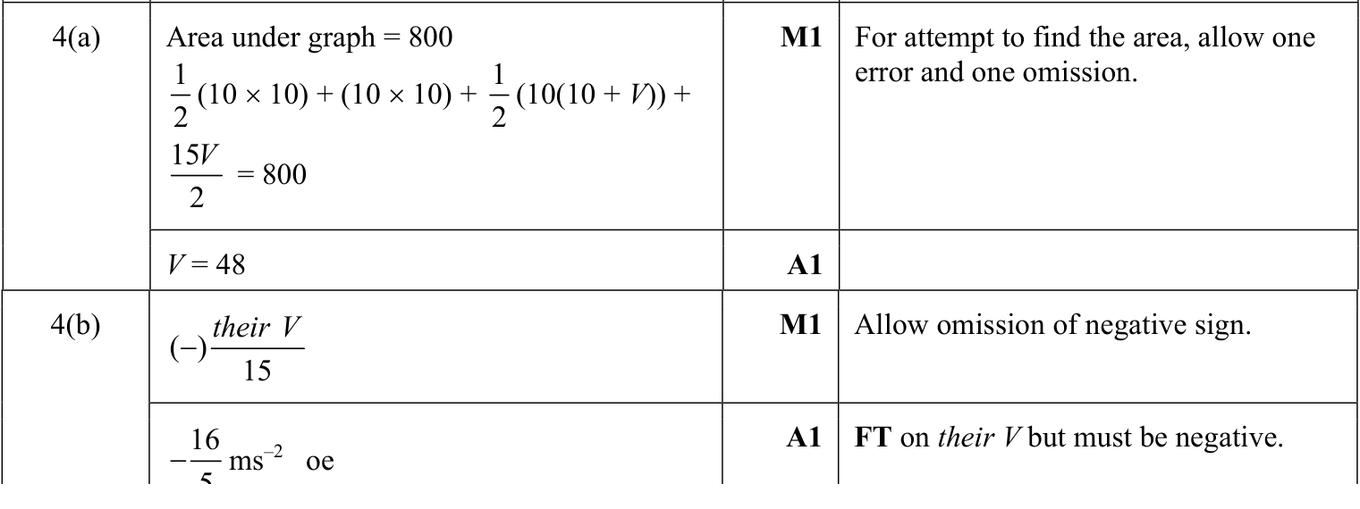 0606_s23_qp_11_q4 mark scheme