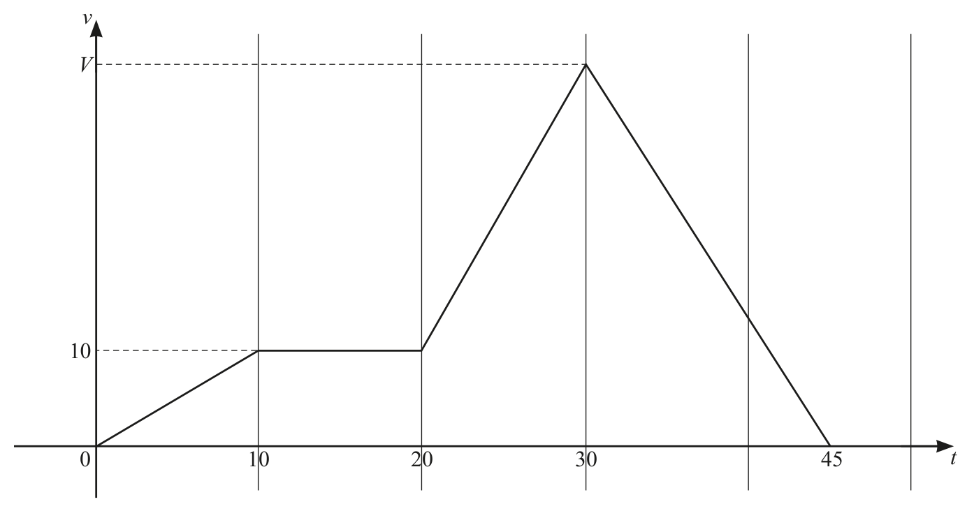 0606_s23_qp_11_q4 problem diagram
