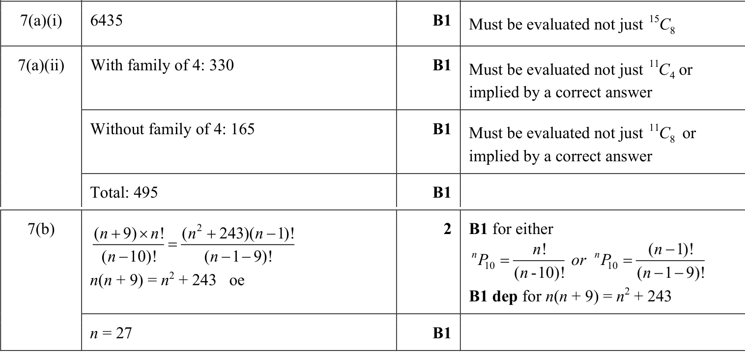 0606_s23_qp_11_q7 mark scheme