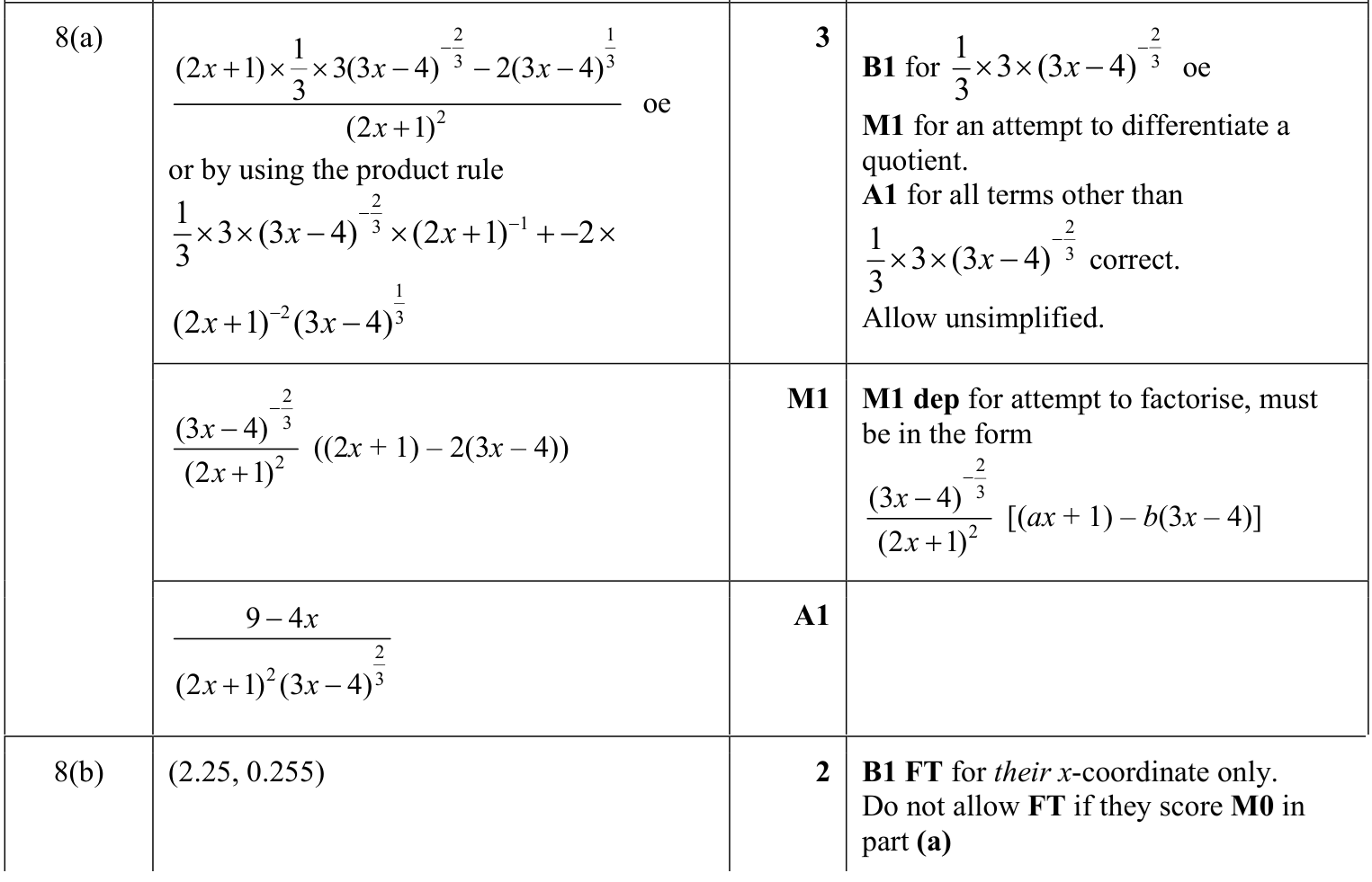 0606_s23_qp_11_q8 mark scheme