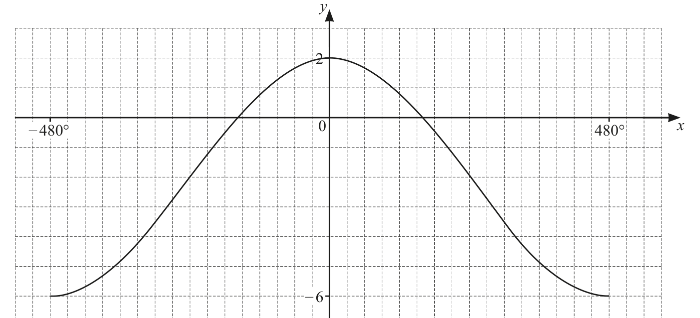 0606_s23_qp_12_q1 problem diagram