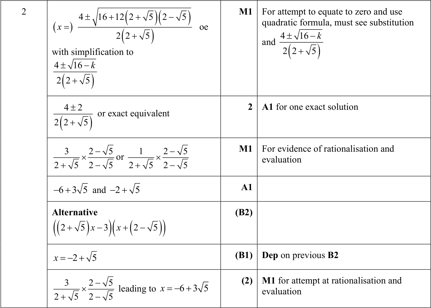 0606_s23_qp_12_q2 mark scheme