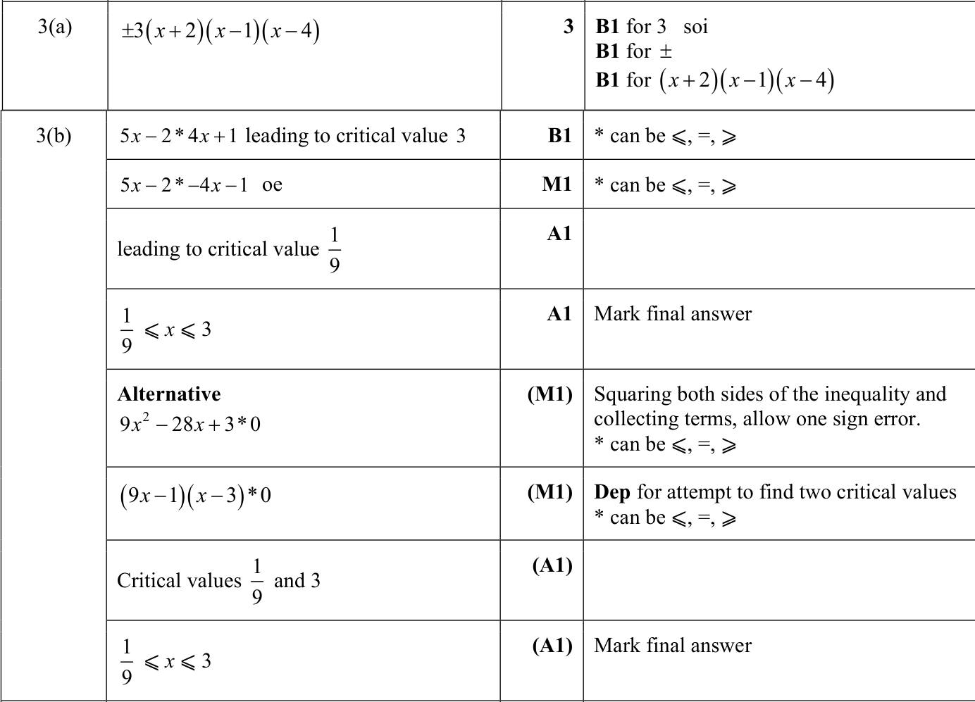 0606_s23_qp_12_q3 mark scheme