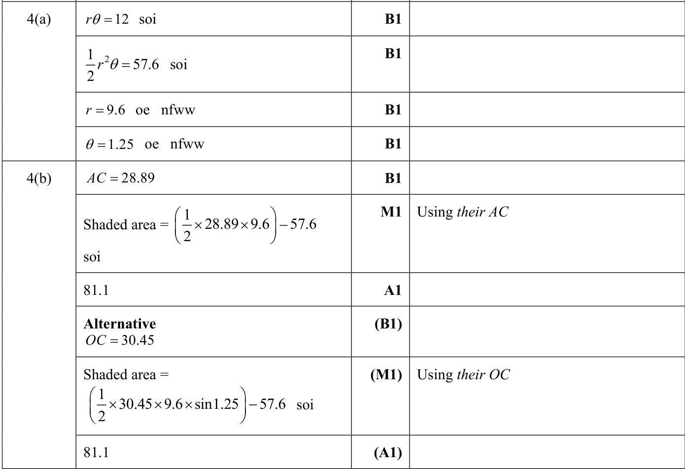 0606_s23_qp_12_q4 mark scheme