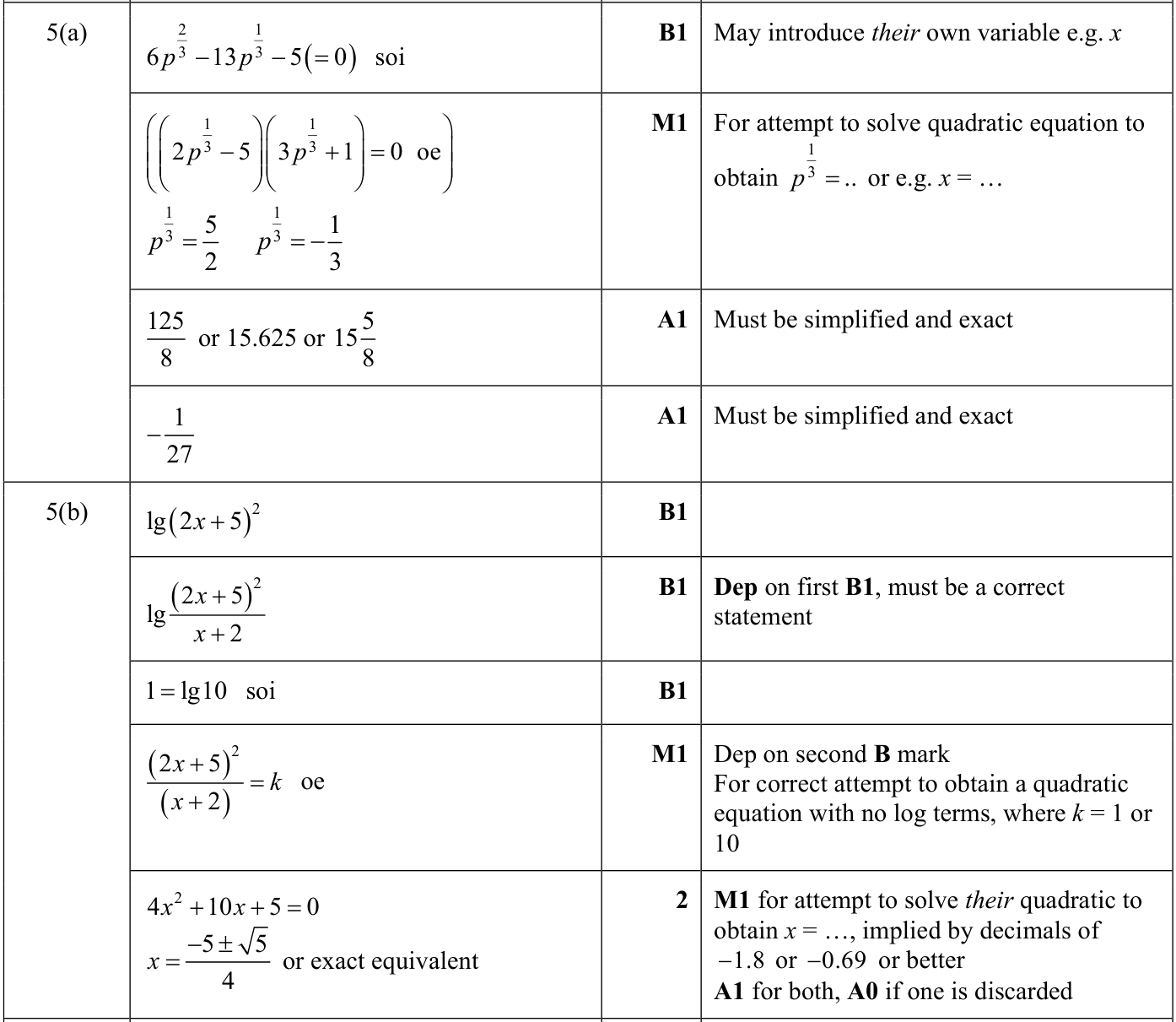 0606_s23_qp_12_q5 mark scheme