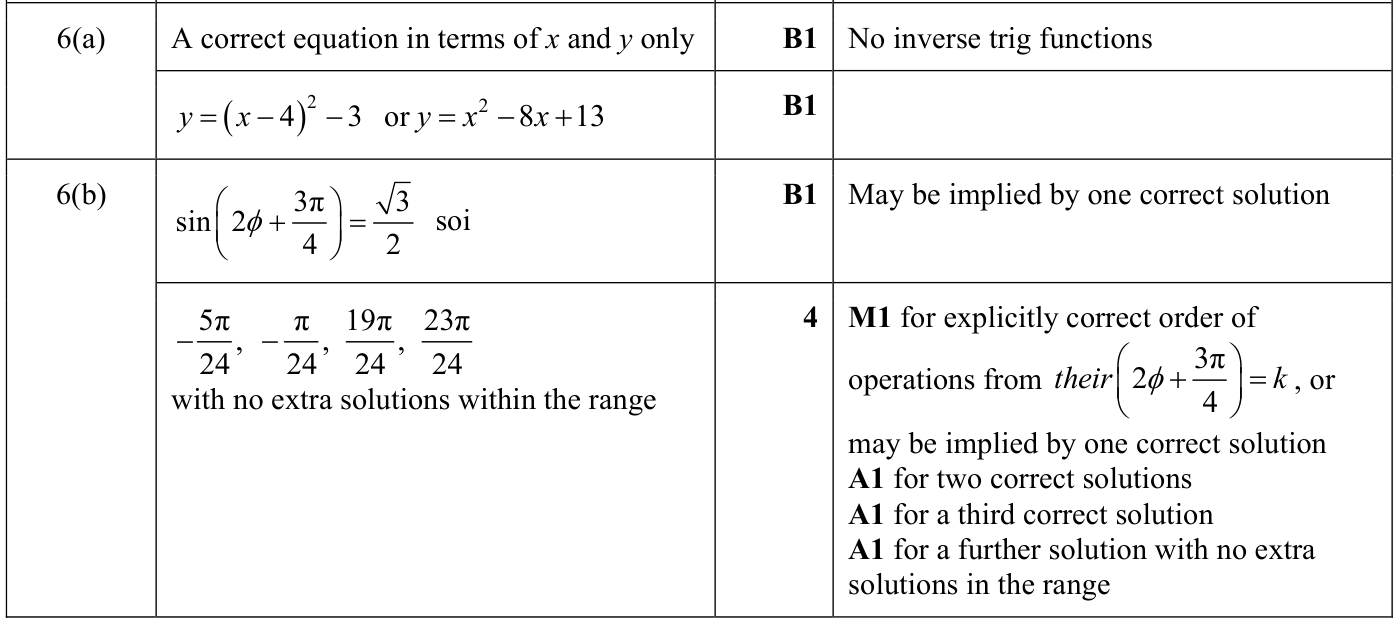 0606_s23_qp_12_q6 mark scheme