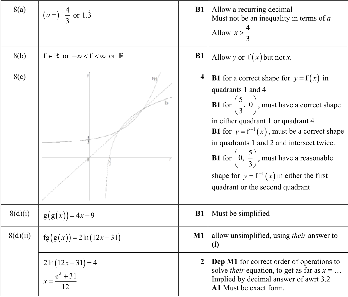 0606_s23_qp_12_q8 mark scheme