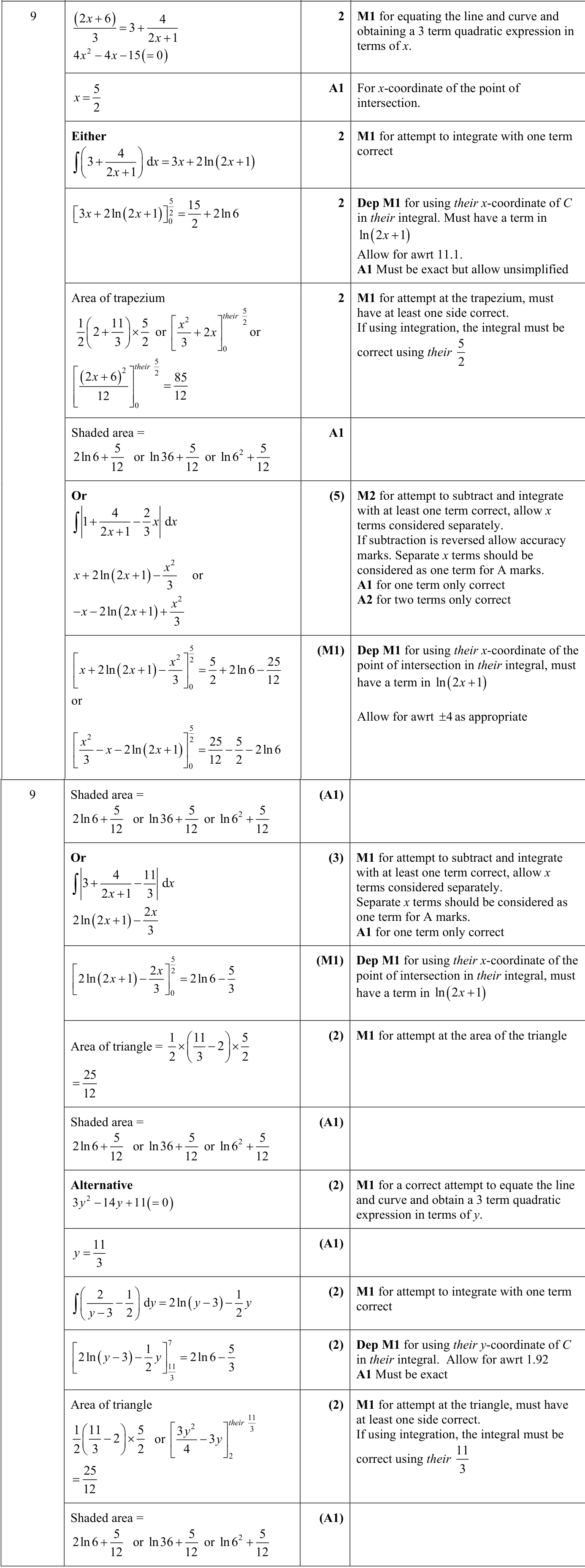 0606_s23_qp_12_q9 mark scheme