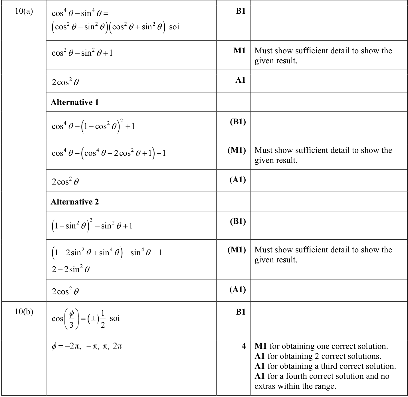 0606_s23_qp_13_q10 mark scheme