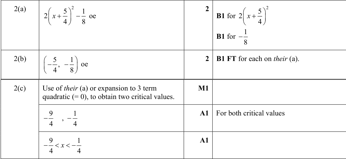0606_s23_qp_13_q2 mark scheme
