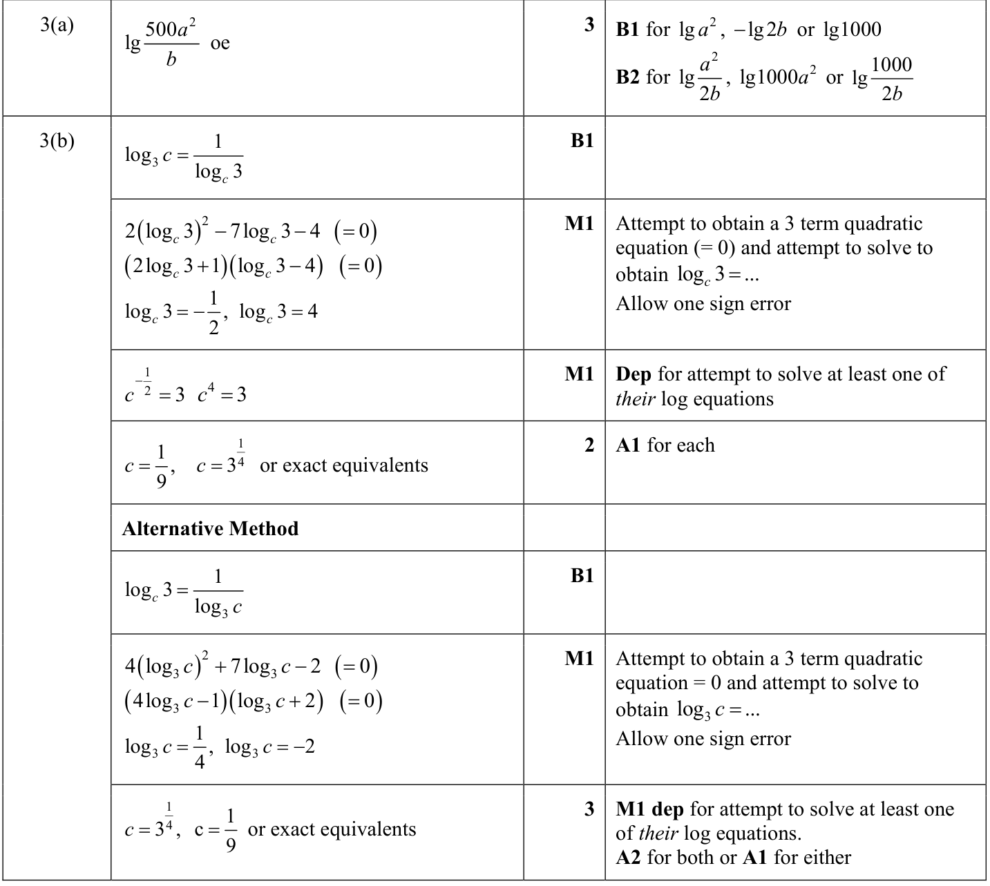 0606_s23_qp_13_q3 mark scheme