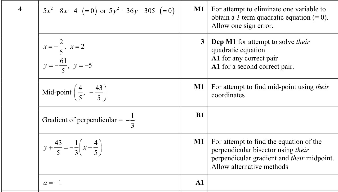 0606_s23_qp_13_q4 mark scheme