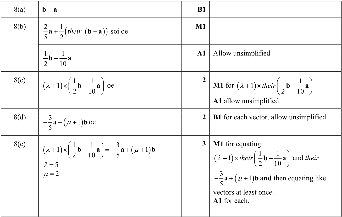 0606_s23_qp_13_q8 mark scheme