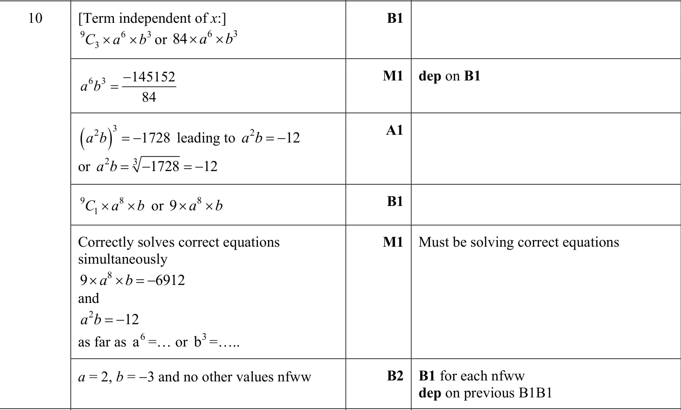 0606_s23_qp_21_q10 mark scheme
