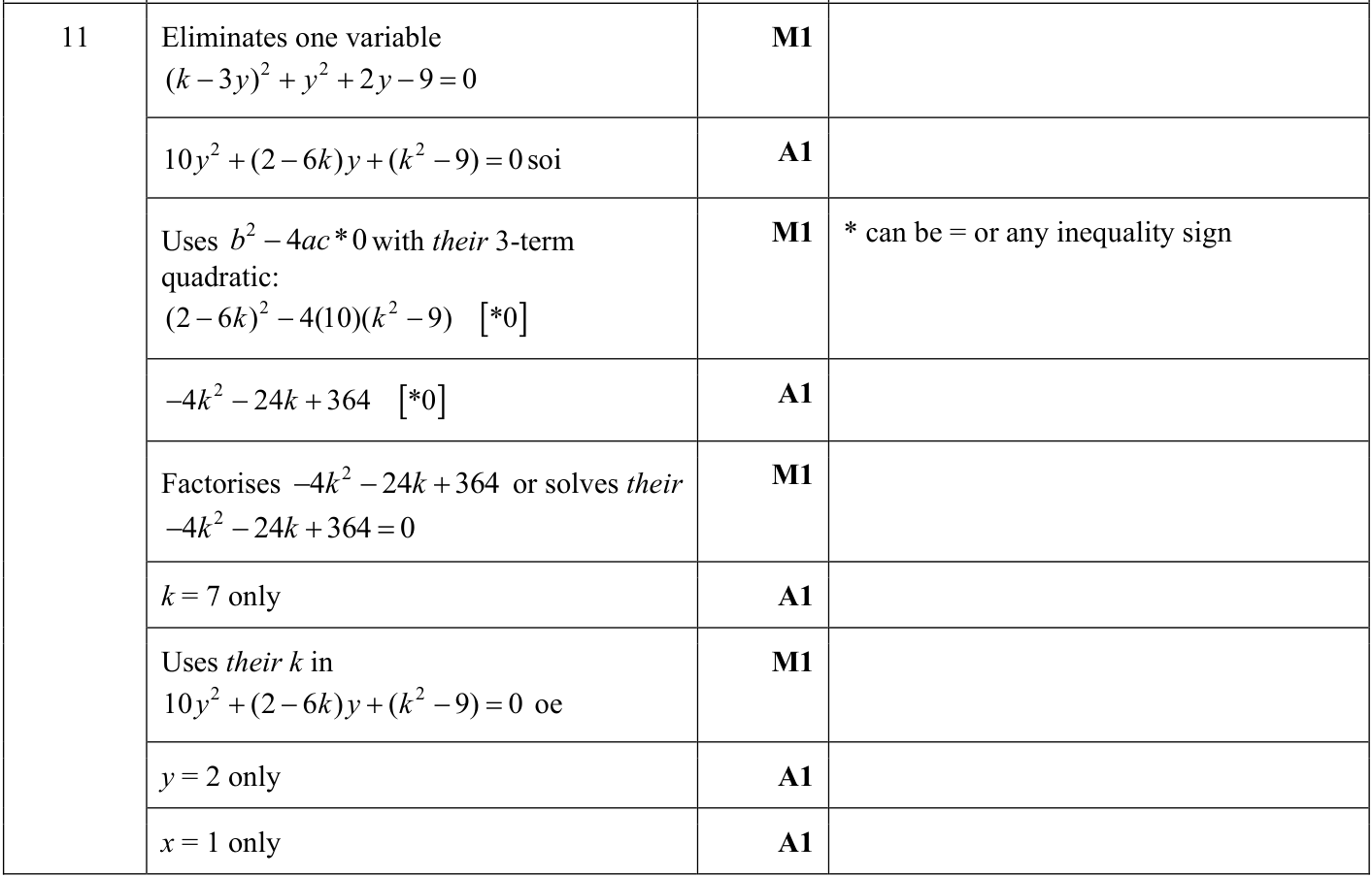 0606_s23_qp_21_q11 mark scheme