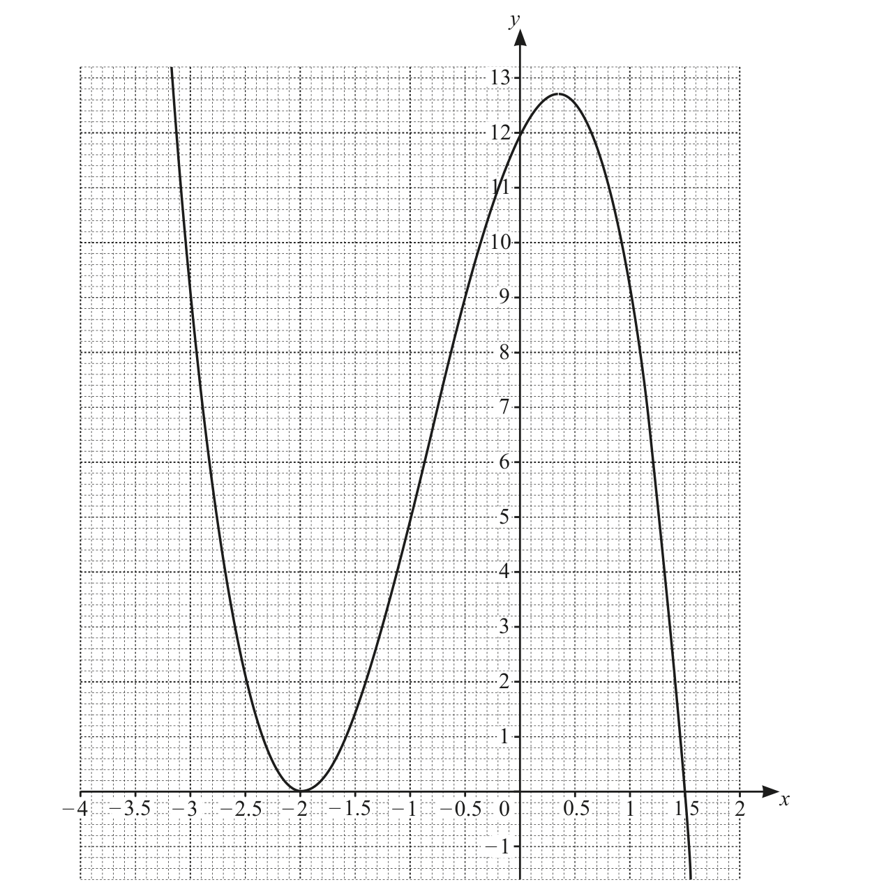 0606_s23_qp_21_q3 problem diagram