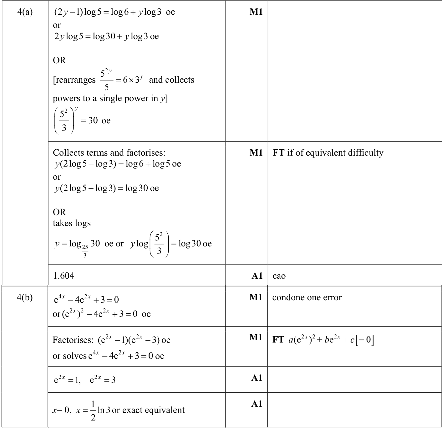 0606_s23_qp_21_q4 mark scheme
