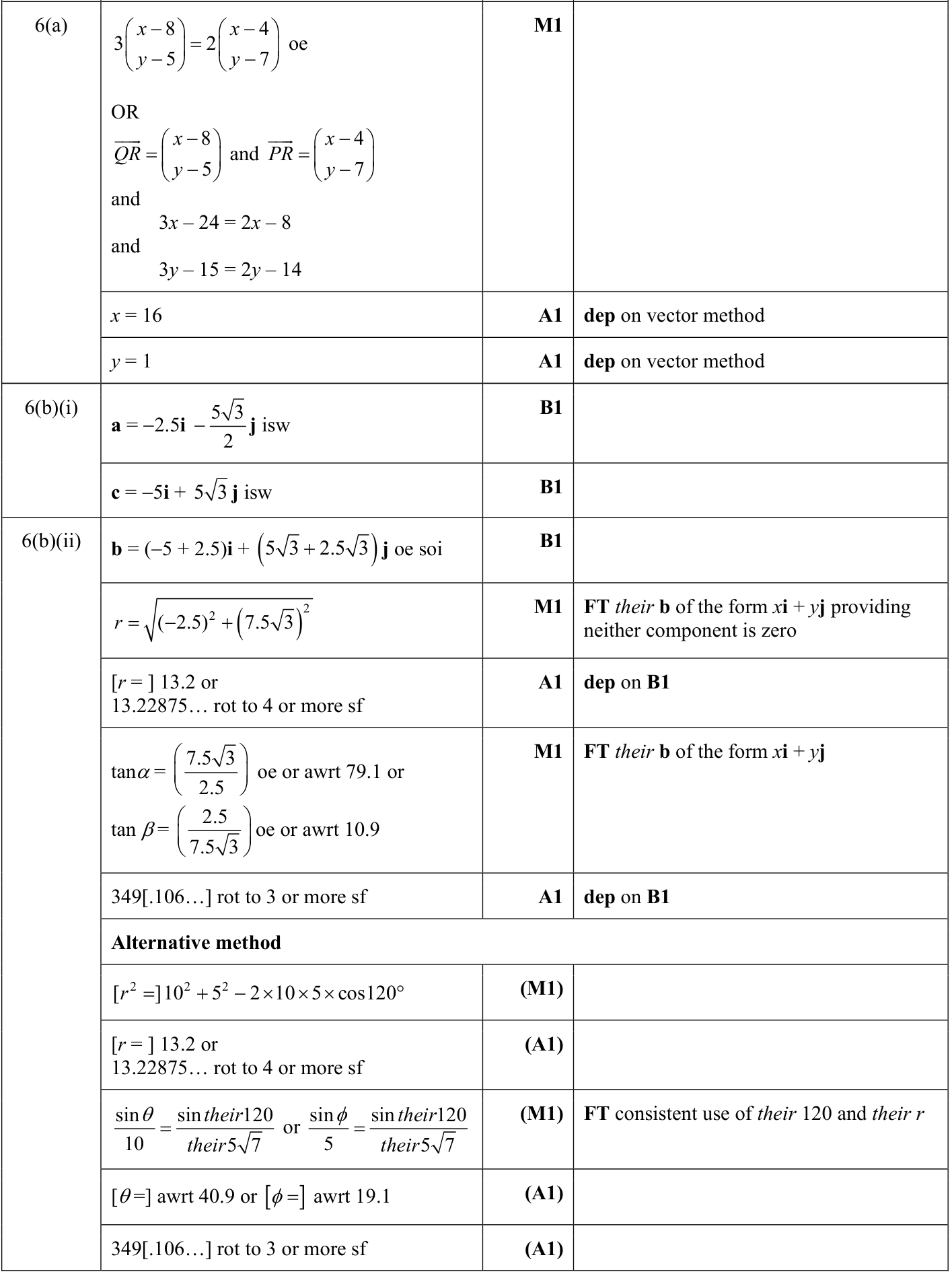 0606_s23_qp_21_q6 mark scheme