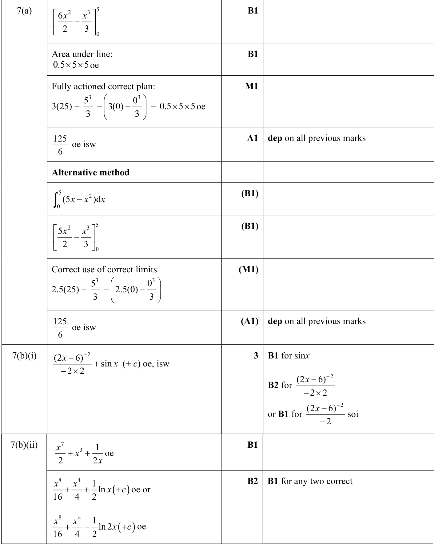 0606_s23_qp_21_q7 mark scheme