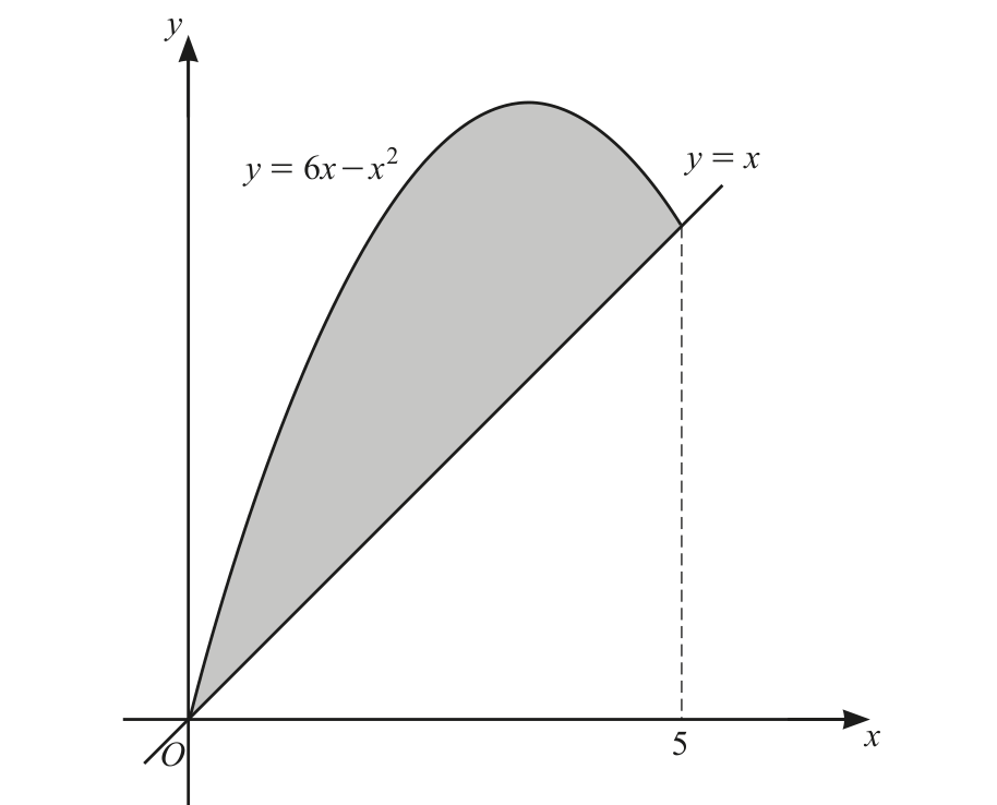 0606_s23_qp_21_q7 problem diagram