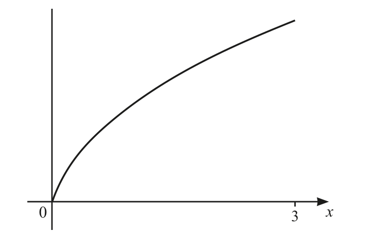 0606_s23_qp_21_q8 problem diagram