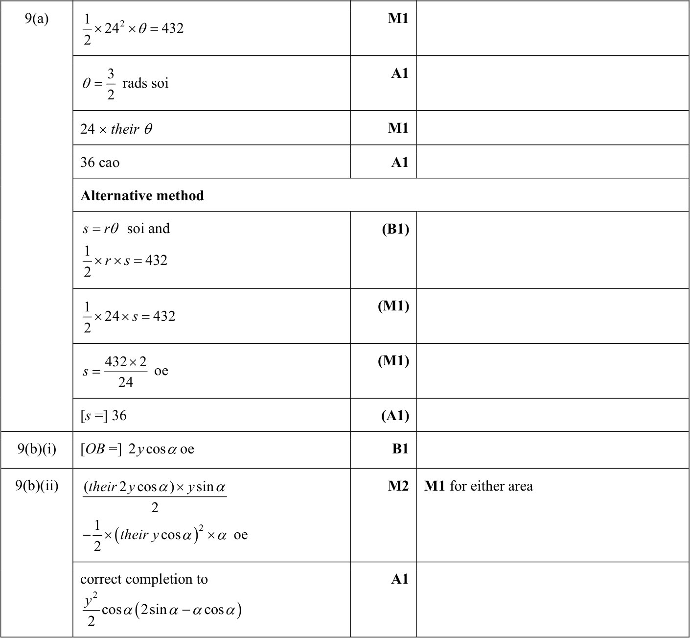 0606_s23_qp_21_q9 mark scheme