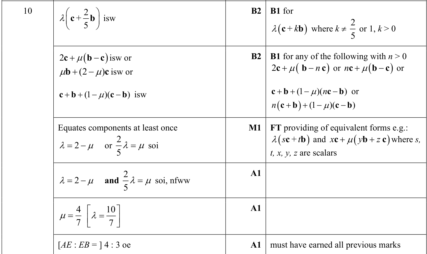 0606_s23_qp_22_q10 mark scheme