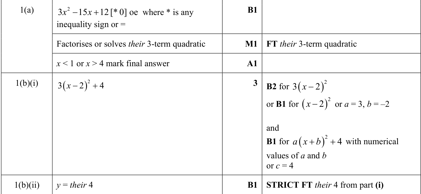 0606_s23_qp_22_q1 mark scheme