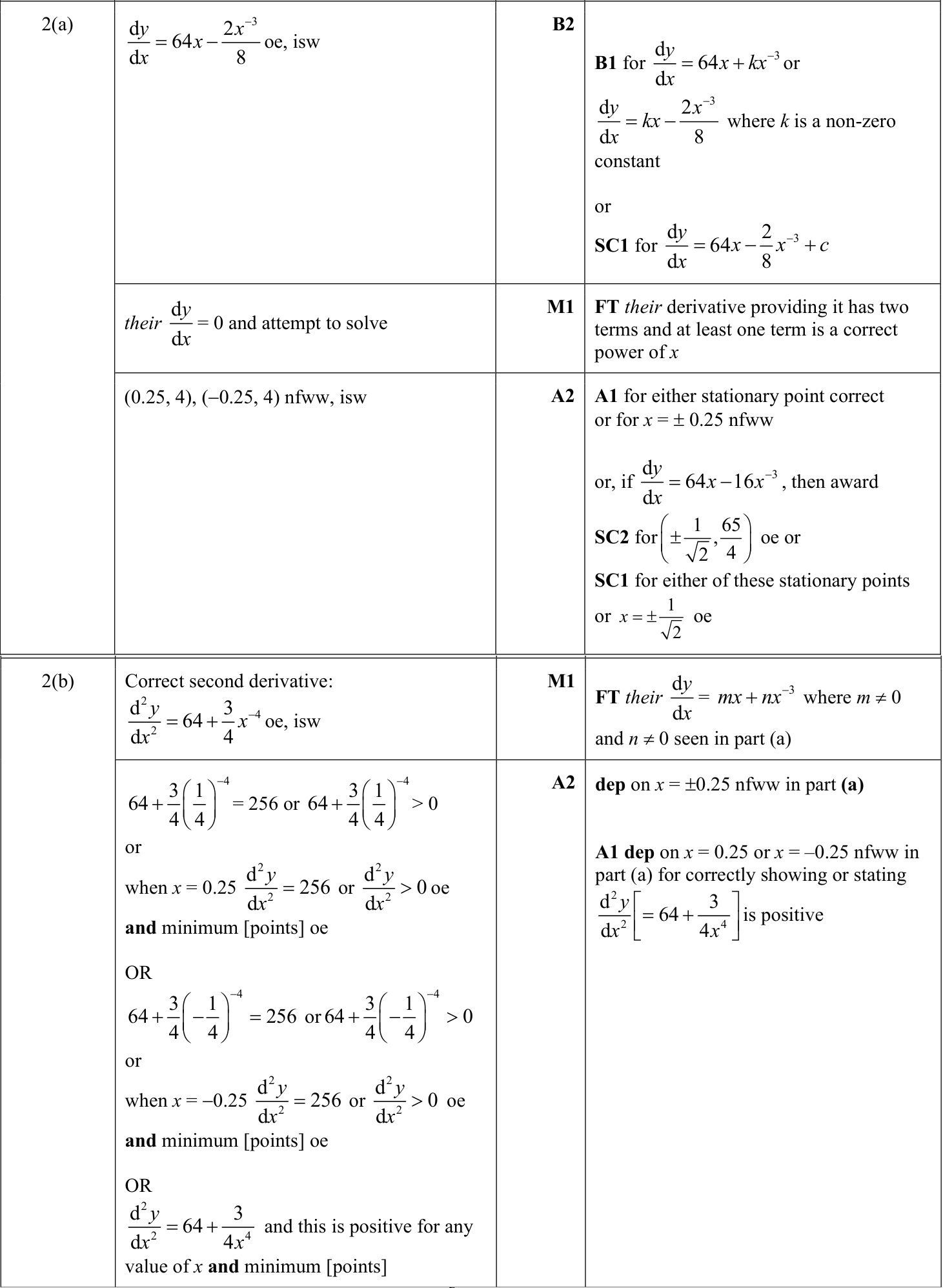 0606_s23_qp_22_q2 mark scheme