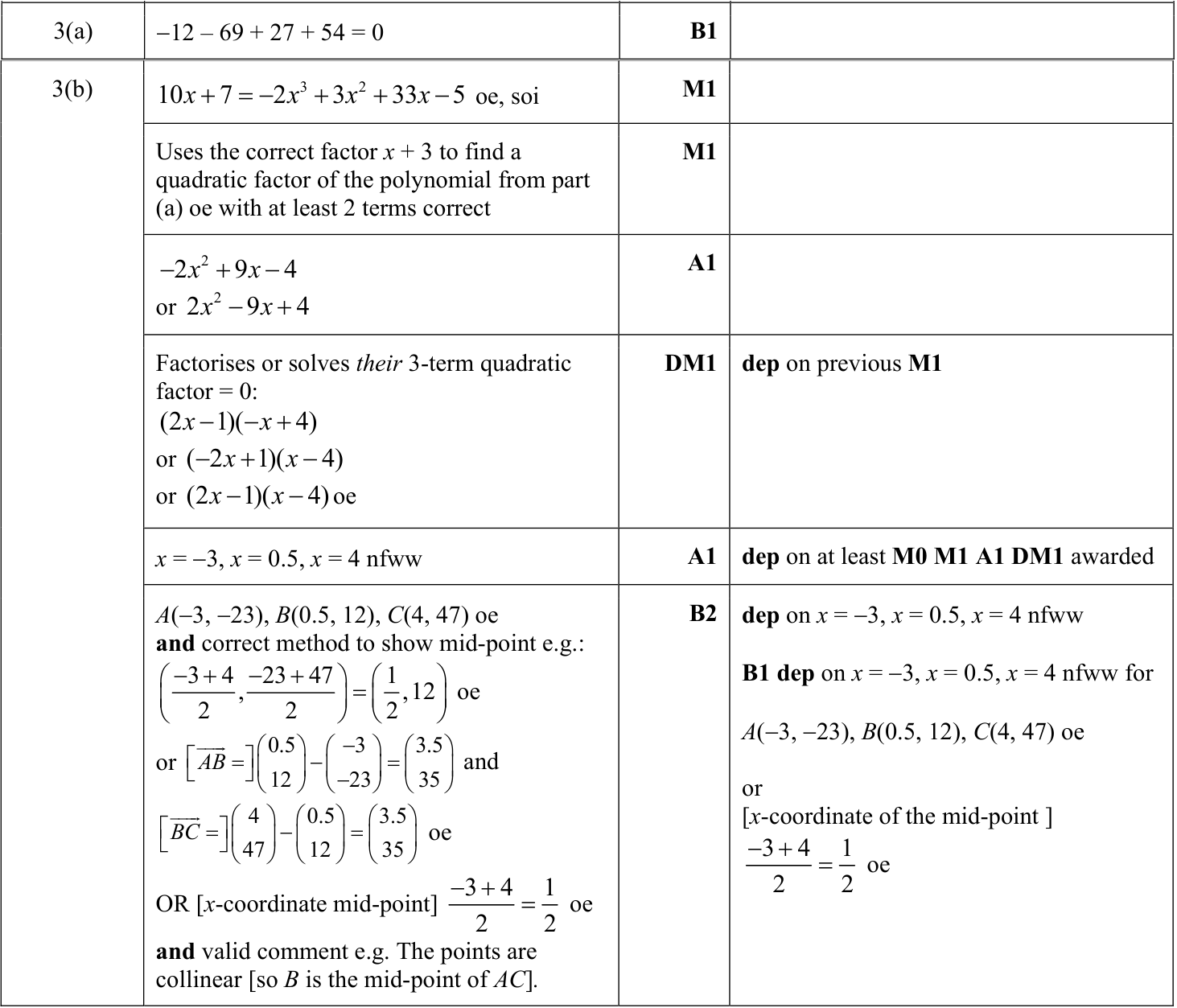 0606_s23_qp_22_q3 mark scheme