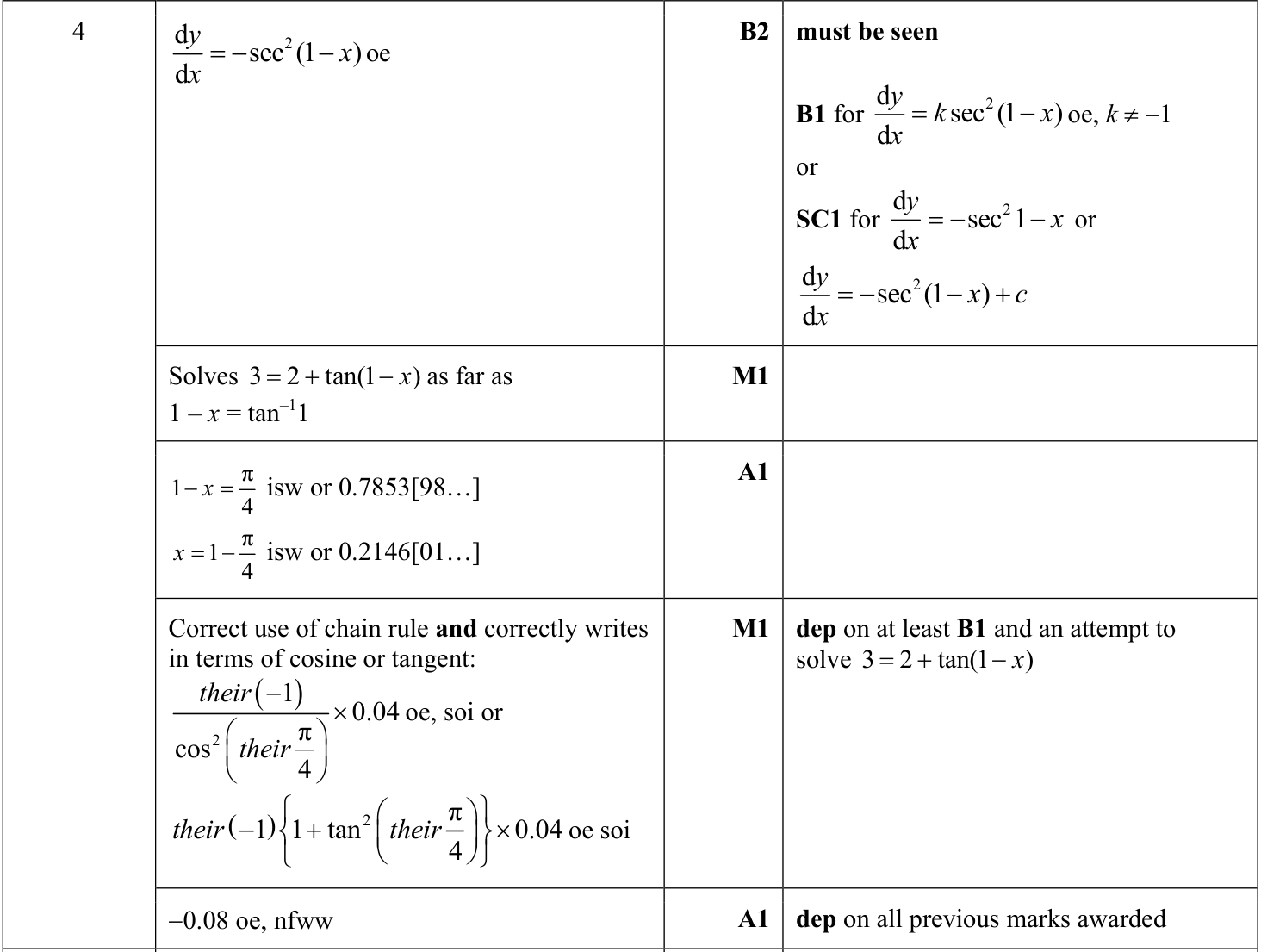 0606_s23_qp_22_q4 mark scheme