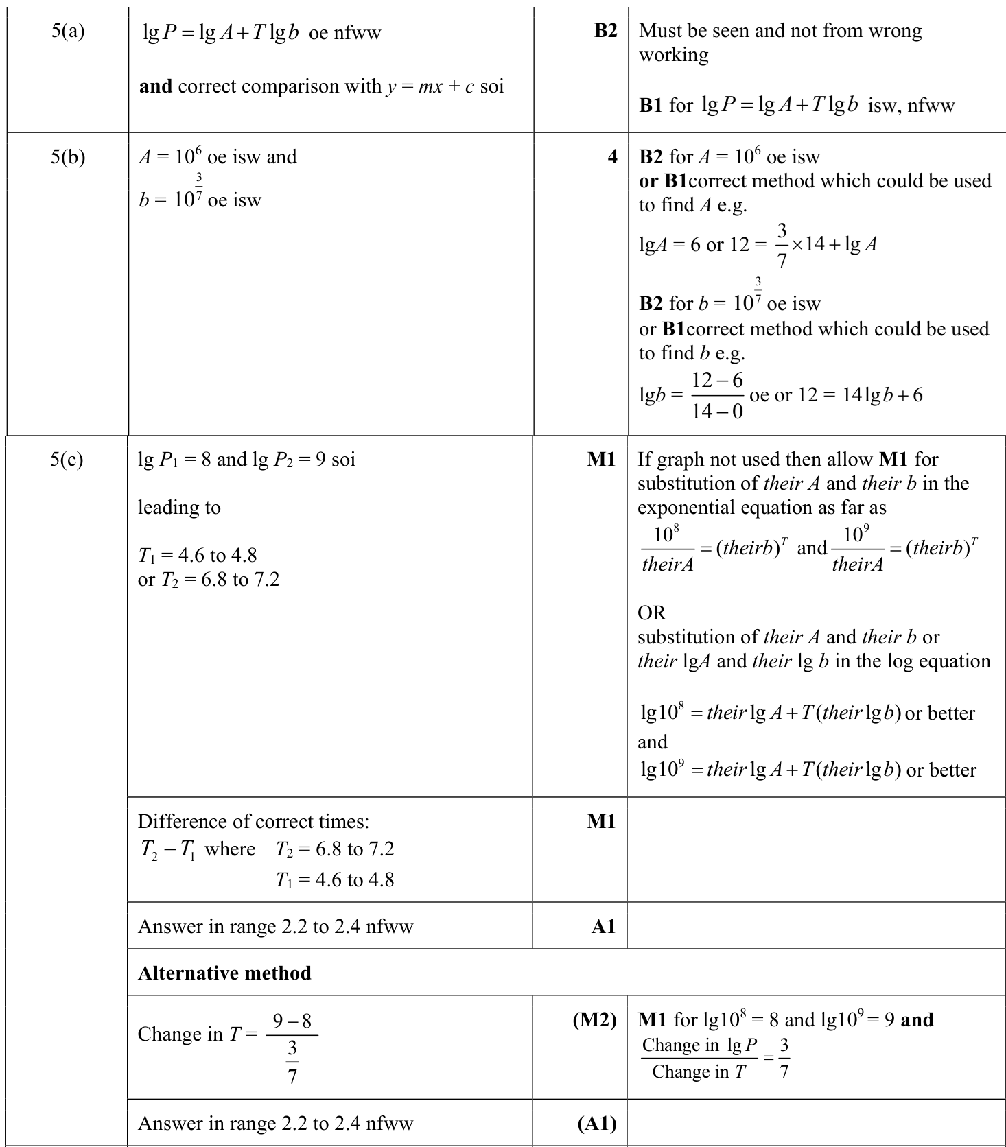 0606_s23_qp_22_q5 mark scheme