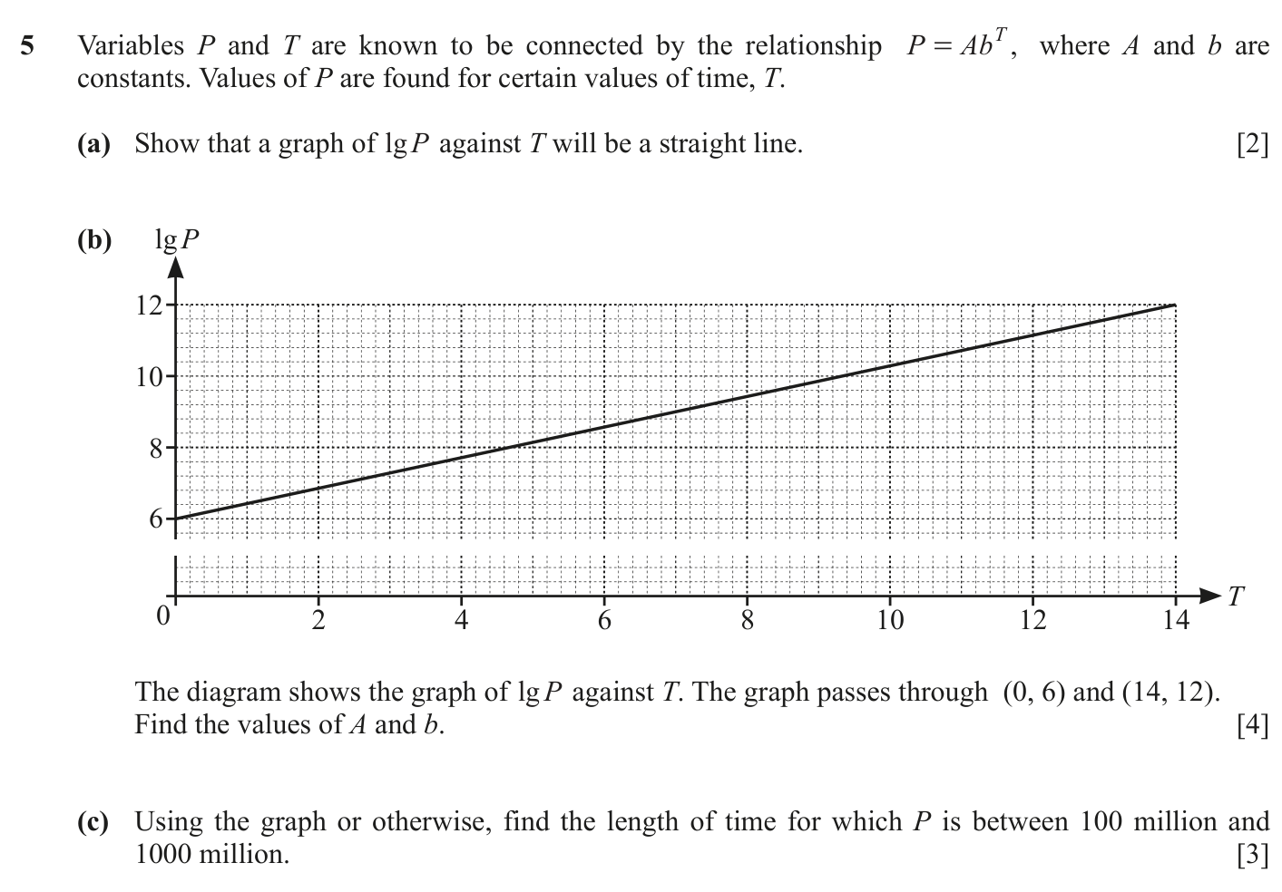 0606_s23_qp_22_q5 problem diagram