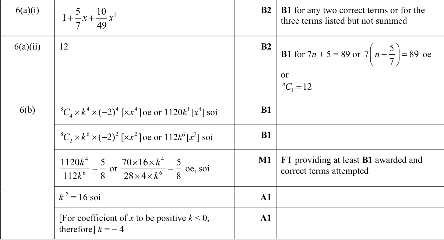0606_s23_qp_22_q6 mark scheme