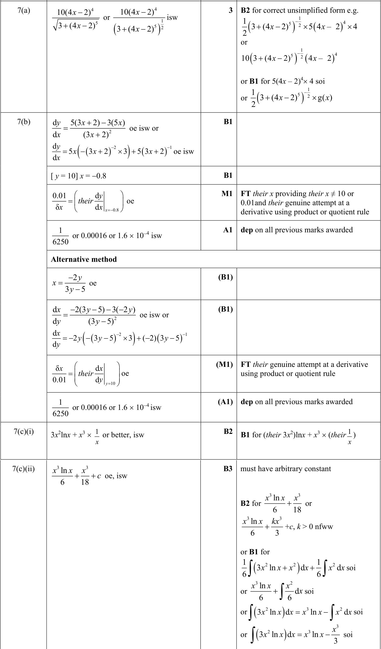 0606_s23_qp_22_q7 mark scheme