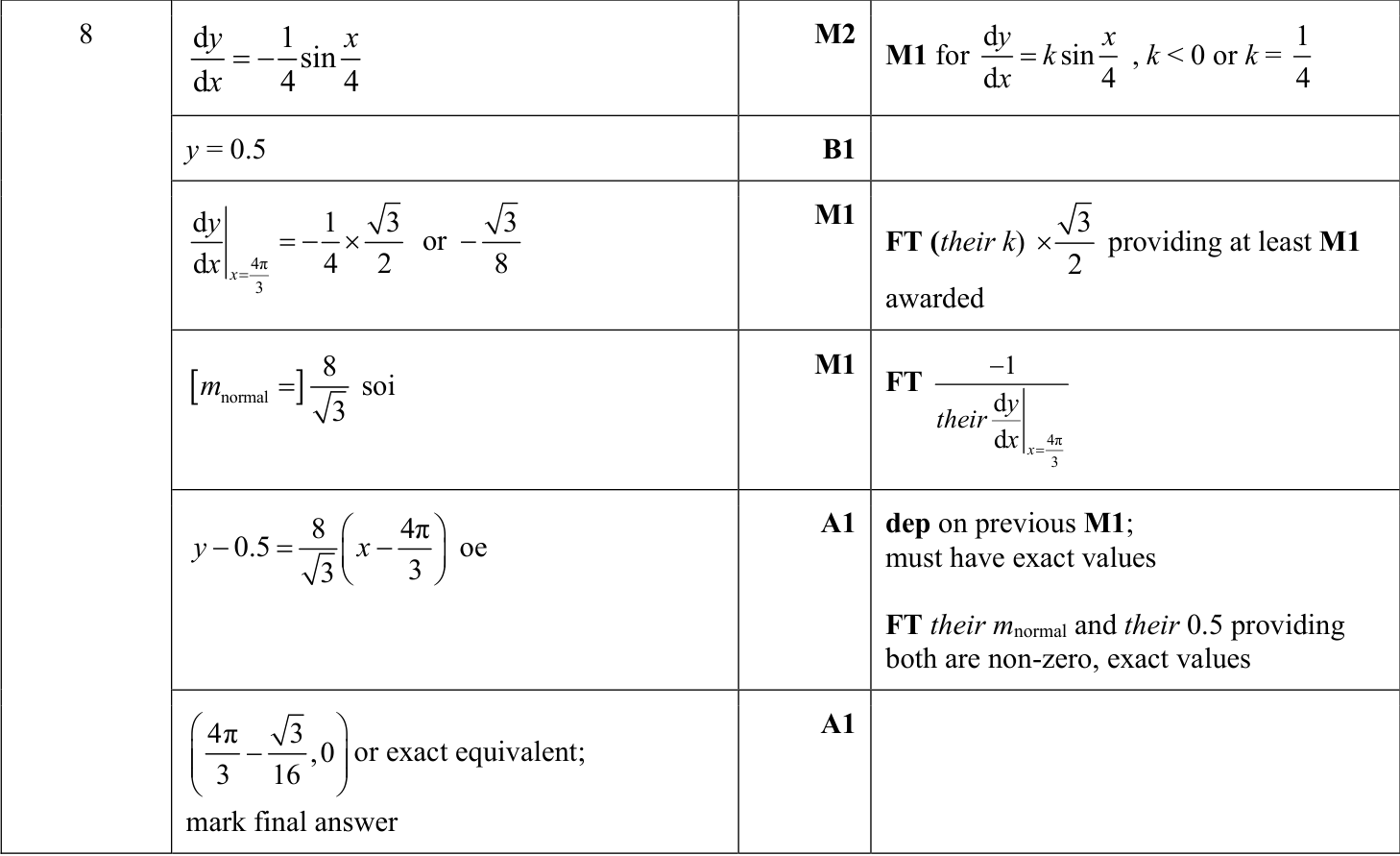 0606_s23_qp_22_q8 mark scheme