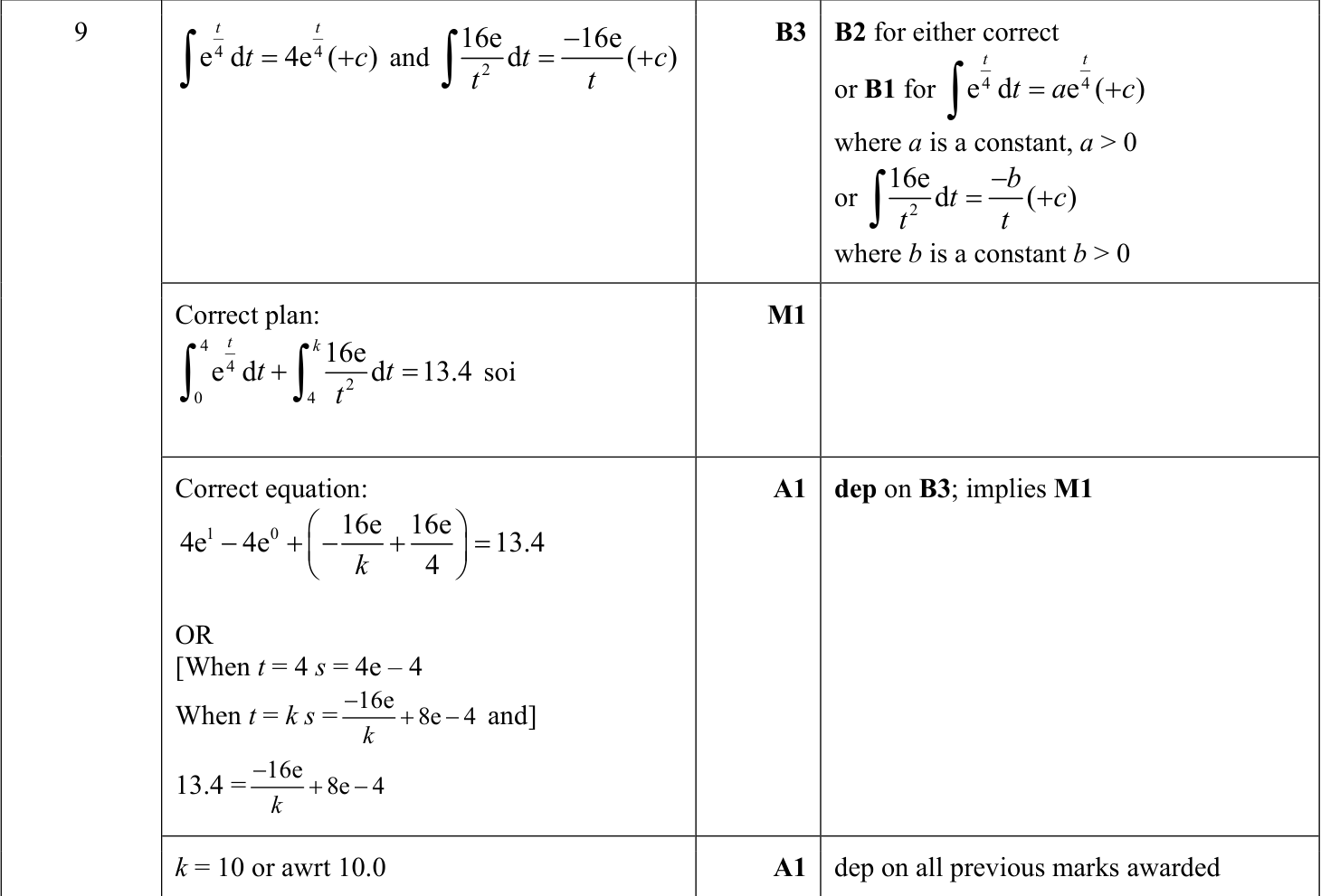0606_s23_qp_22_q9 mark scheme