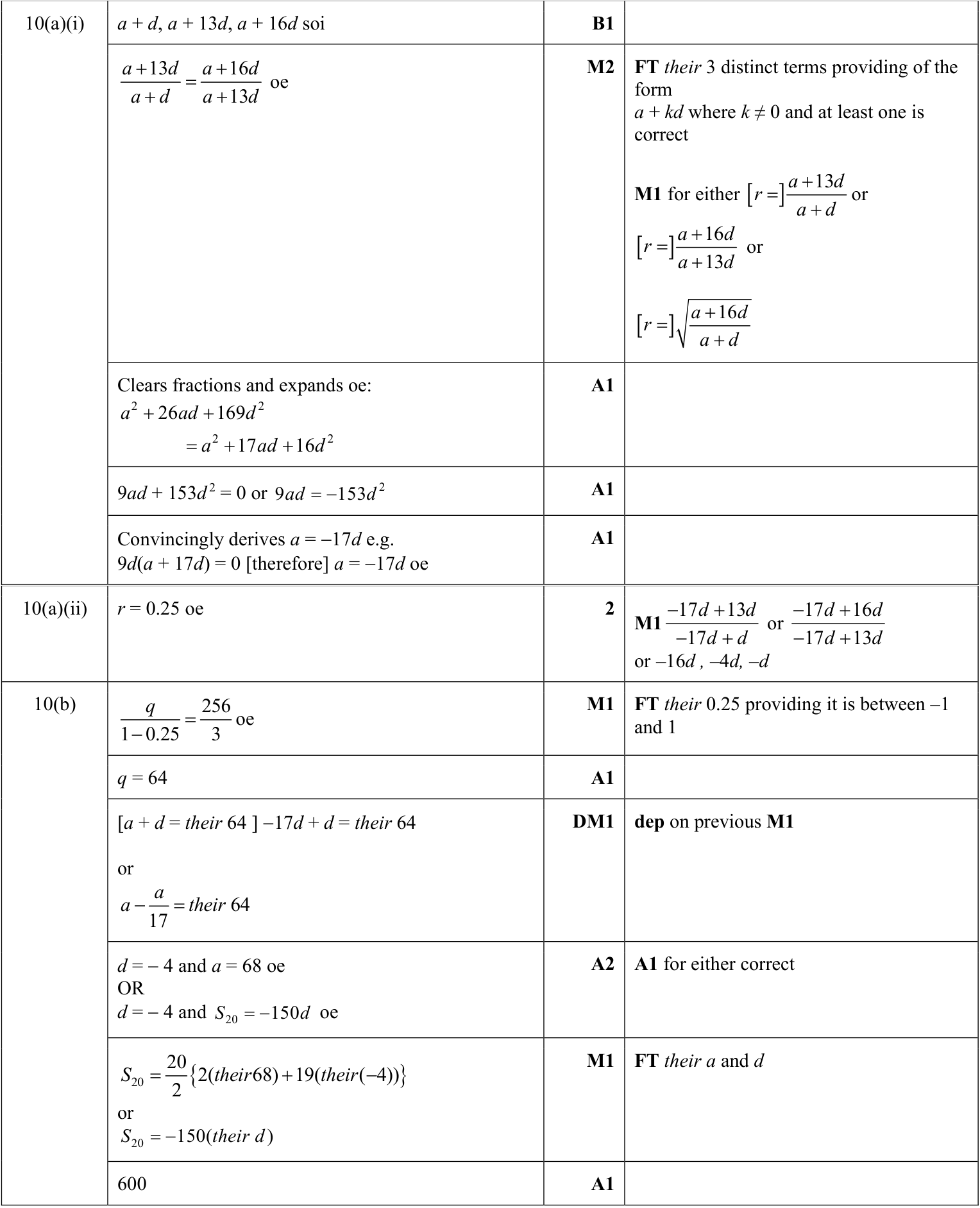 0606_s23_qp_23_q10 mark scheme