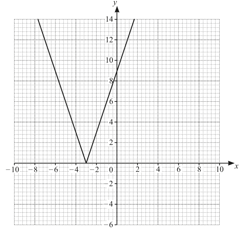 0606_s23_qp_23_q1 problem diagram