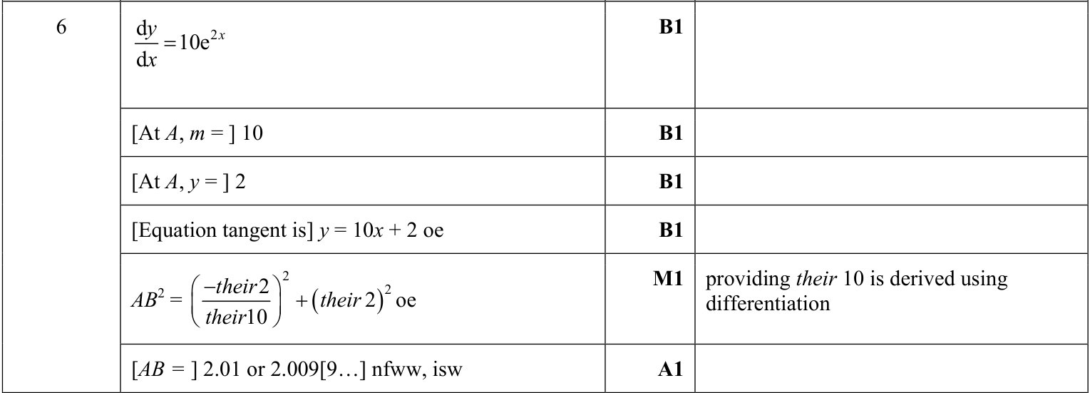 0606_s23_qp_23_q6 mark scheme