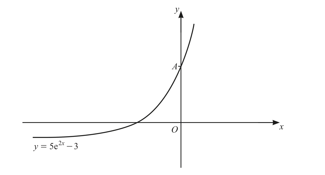 0606_s23_qp_23_q6 problem diagram