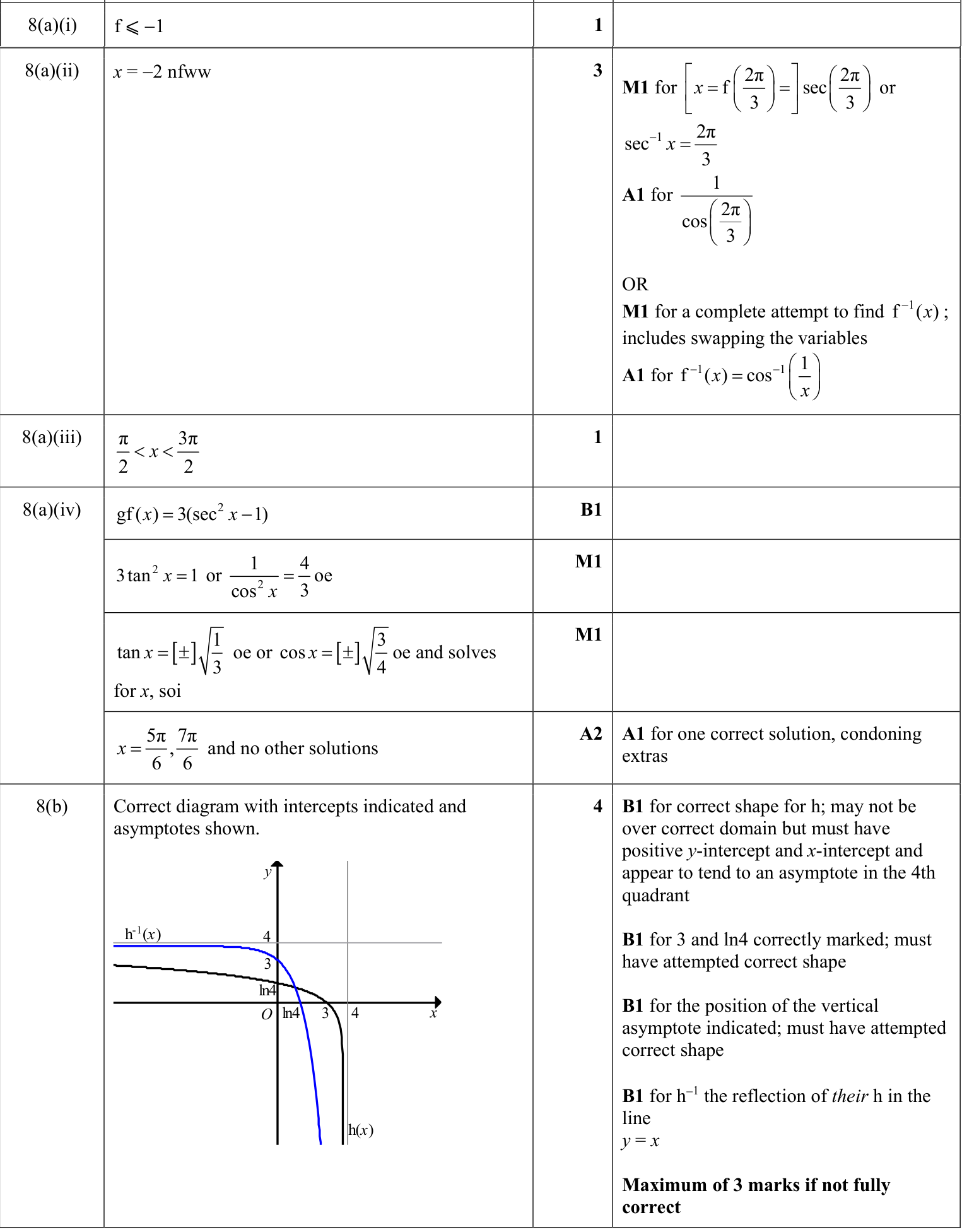 0606_s23_qp_23_q8 mark scheme